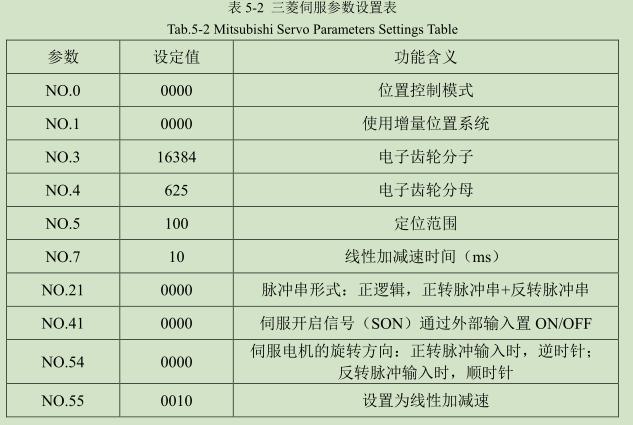 三菱伺服參數(shù)設(shè)置表
