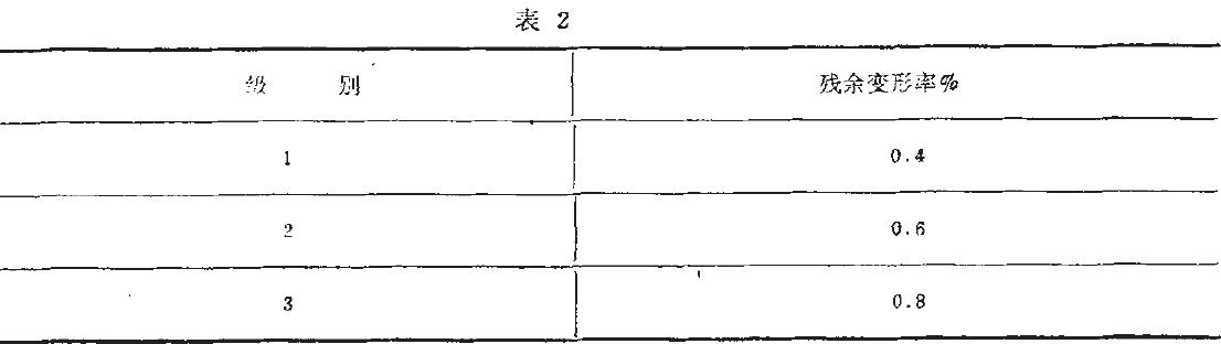 其殘余變形應(yīng)不大于表2的規(guī)定。