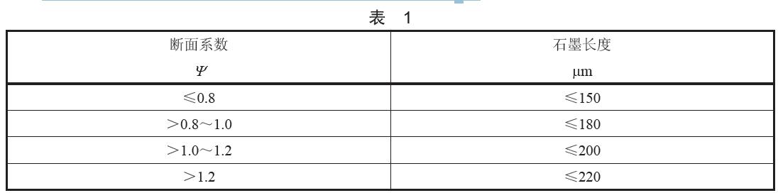 石墨長度按成品環(huán)的斷面系數(shù)分為四類，具體分類見表1